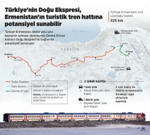 Türkiye’nin Doğu Ekspresi, Ermenistan’ın turistik tren hattına potansiyel sunuyor