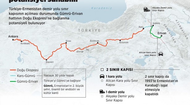 Türkiye’nin Doğu Ekspresi, Ermenistan’ın turistik tren hattına potansiyel sunuyor